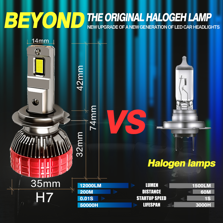 High Quality Car Led CSP 20000lm Headlights Bulbs H1 H3 H4 H7 H11 9005 9006 9012 Auto Lights 4300k 6000k  Head Lamps