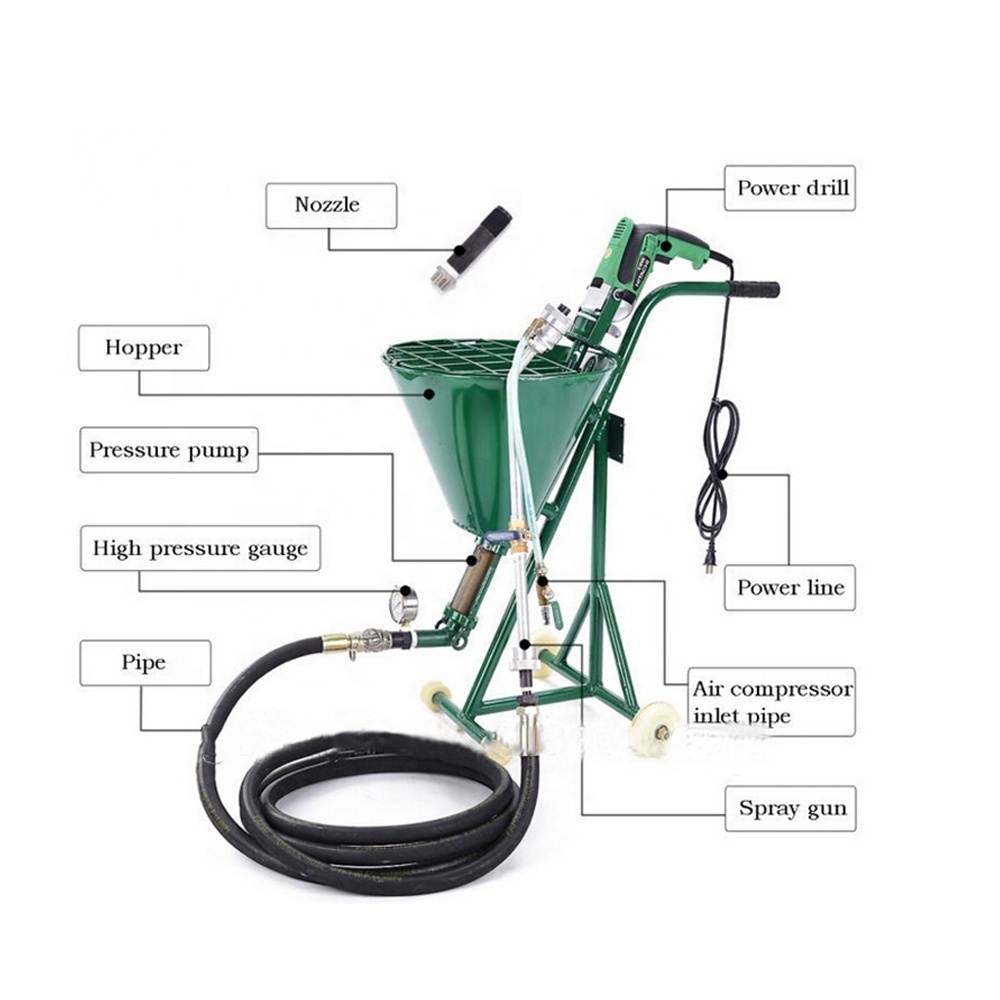 Professional Cement Mortar Sprayer / Concrete Shotcrete Spraying / Putty Spraying Machine