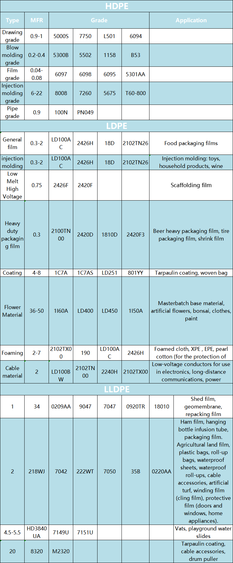 5502 sinopec hdpe high density polyethylene granules good hdpe price