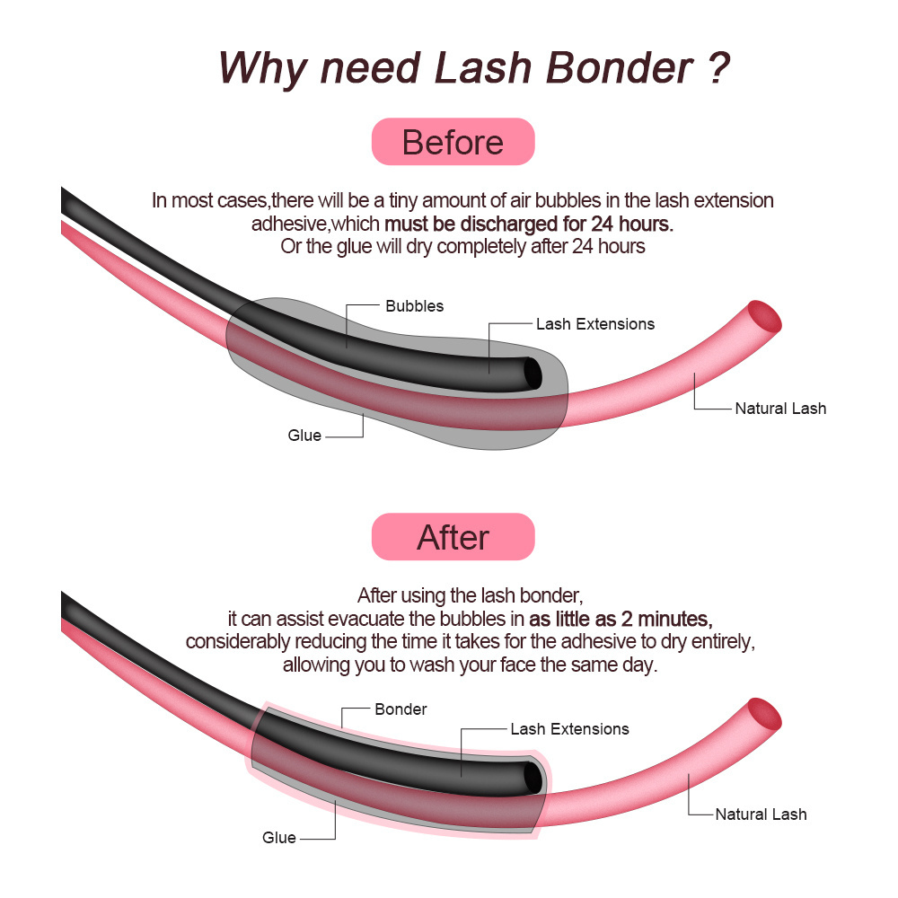 Lash Bonder for Eyelash Extensions Lash Sealant for Eyelash Extensions Super Bonder for Lash Extensions Help Glue Bond Better