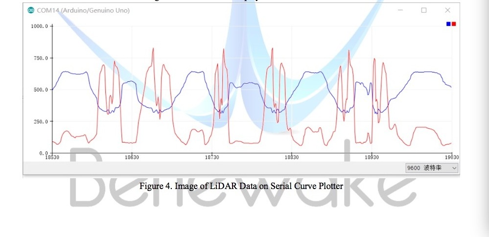 TF02-Pro Lidar Range Finder Sensor TF02 LIDAR Single Point Ranging IP65 40M Benewake for Arduino Pixhawk Drone UART RS-485 I2C