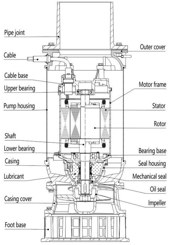 6inch 3hp Heavy Duty Portable Stainless Steel Submersible Sewage Dewatering Water Pump For Construction