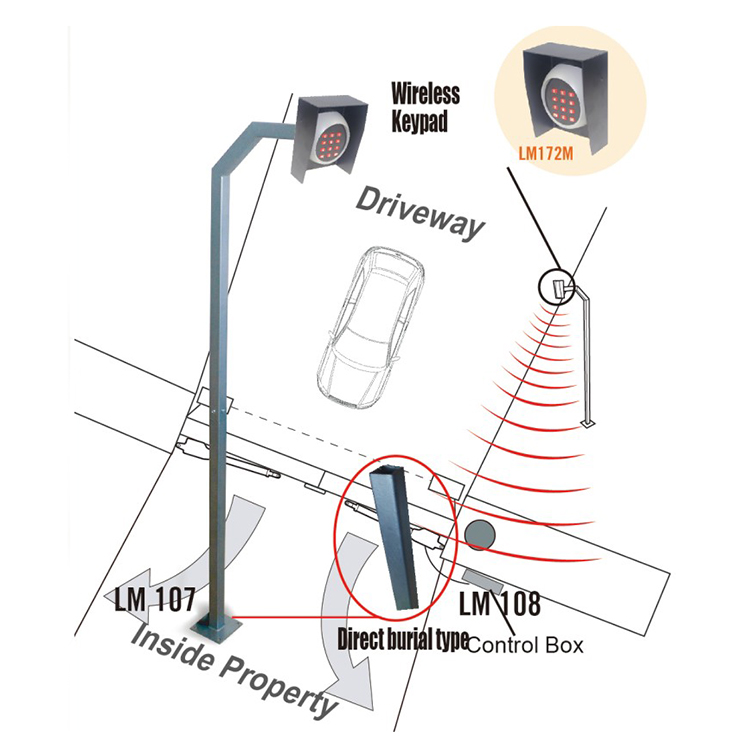 Smart Gate Opener Wireless Keypad for Garage Door Opener