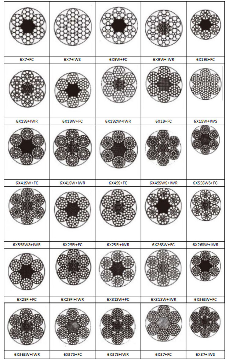 Elevator Hoist Wire Steel Rope 6x19+FC Galvanized Steel Wire Rope