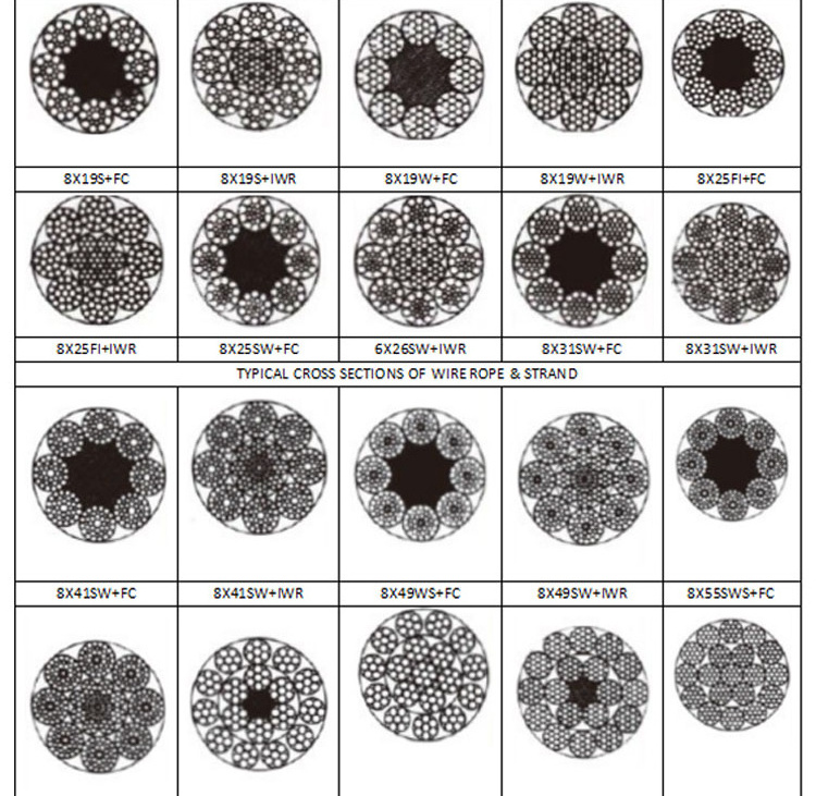 Elevator Hoist Wire Steel Rope 6x19+FC Galvanized Steel Wire Rope