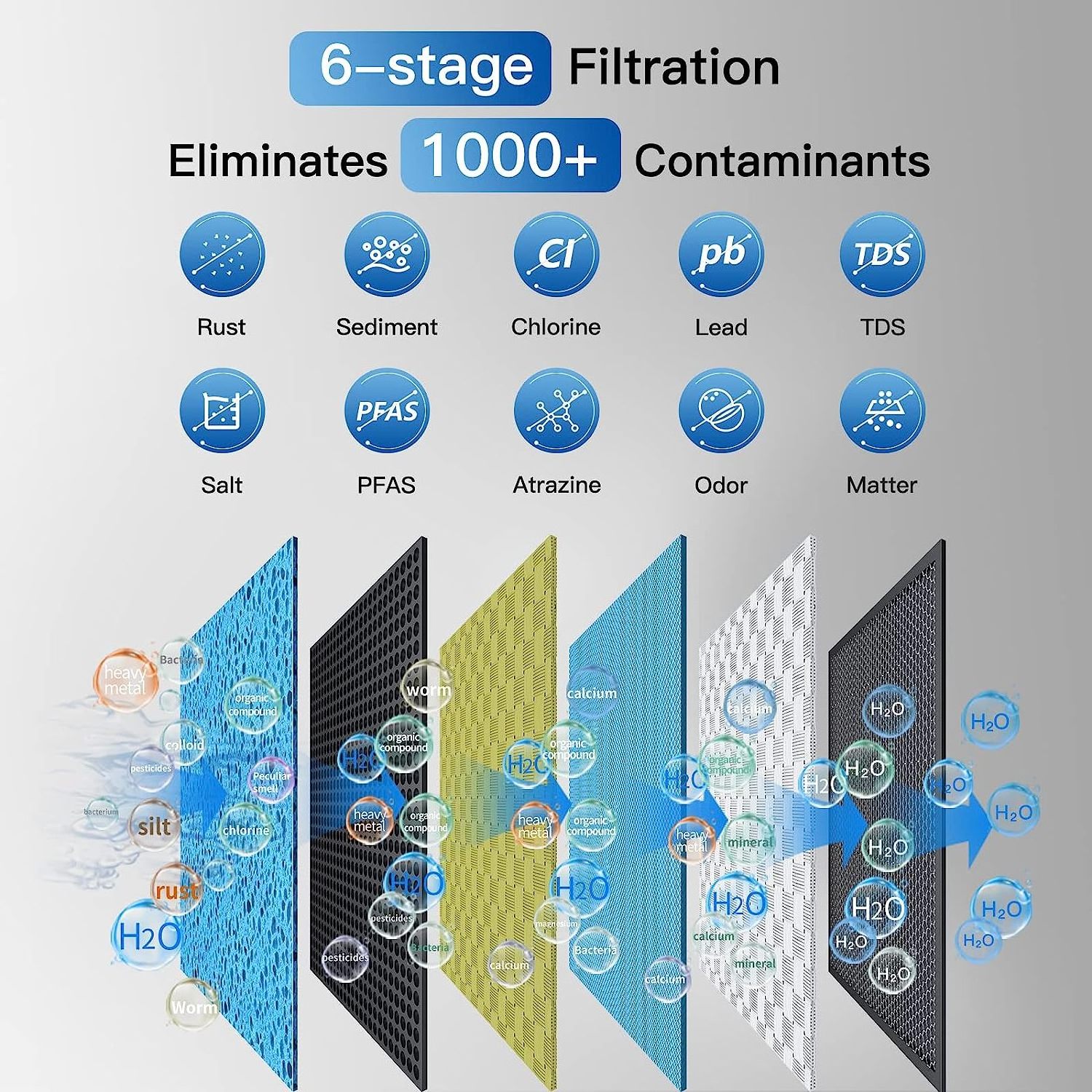 Tankless Smart Faucet Alkaline TDS Display 600 GPD Big Flow 6 Stage Under Sink Drinking Reverse Osmosis RO Water Purifier