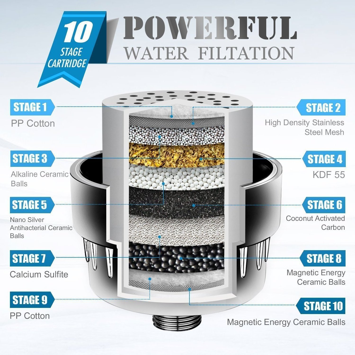 Ionic Charcoal Kdf Filter Cartridge Shower Water Filter For Shower Filter Showerhead filtro de ducha