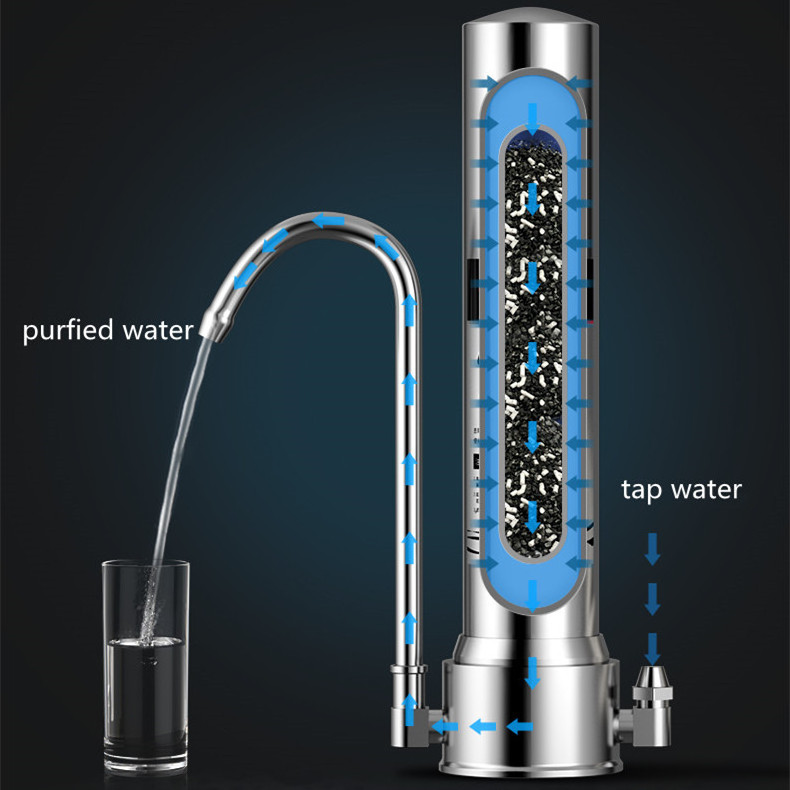 EIREE Countertop Water Purifier Ceramics Household Kitchen Direct Drinking Filter Water System Tap Faucet Water Filter