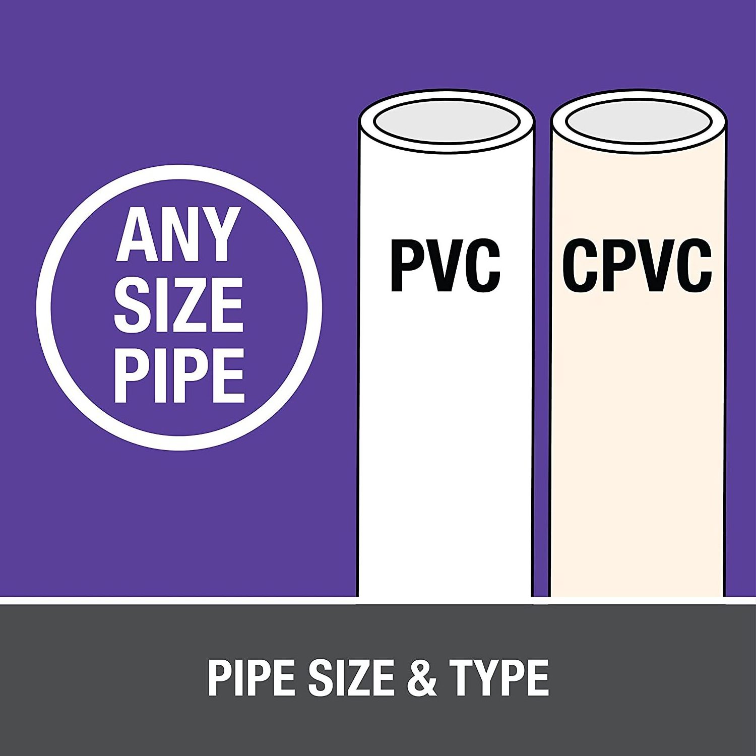 Plumbing PVC / CPVC / ABS / Primer - Fast Acting and Low VOC, Clear - Factory Price