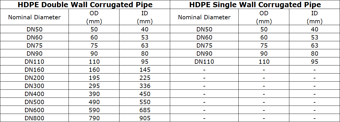 Large Diameter Dn400mm 500mm 600mm Price Hdpe Double Wall Corrugated Pipe For Drainage