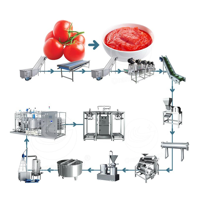 ORME Tomato Ketchup Sauce Production Line Tomato Sauce Maker Machine Tomato Paste Process Plant Line