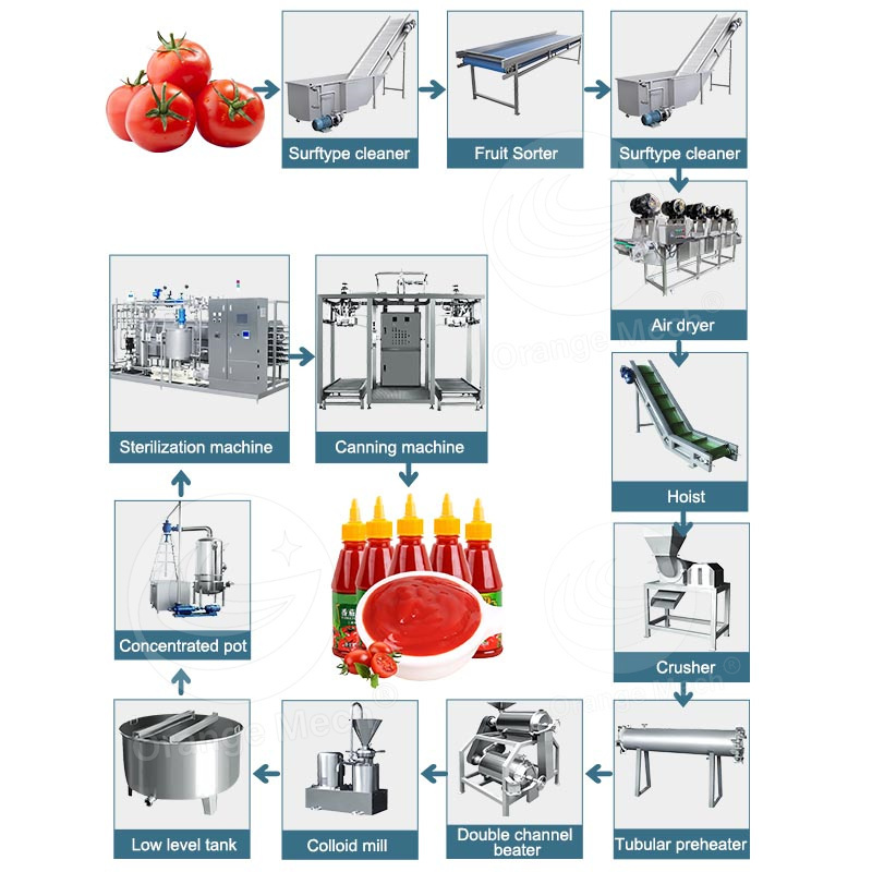 ORME Fully Automatic Tin Tomato Paste Manufacture Machine Process Plant Tomato Puree Make Machine Ketchup Maker