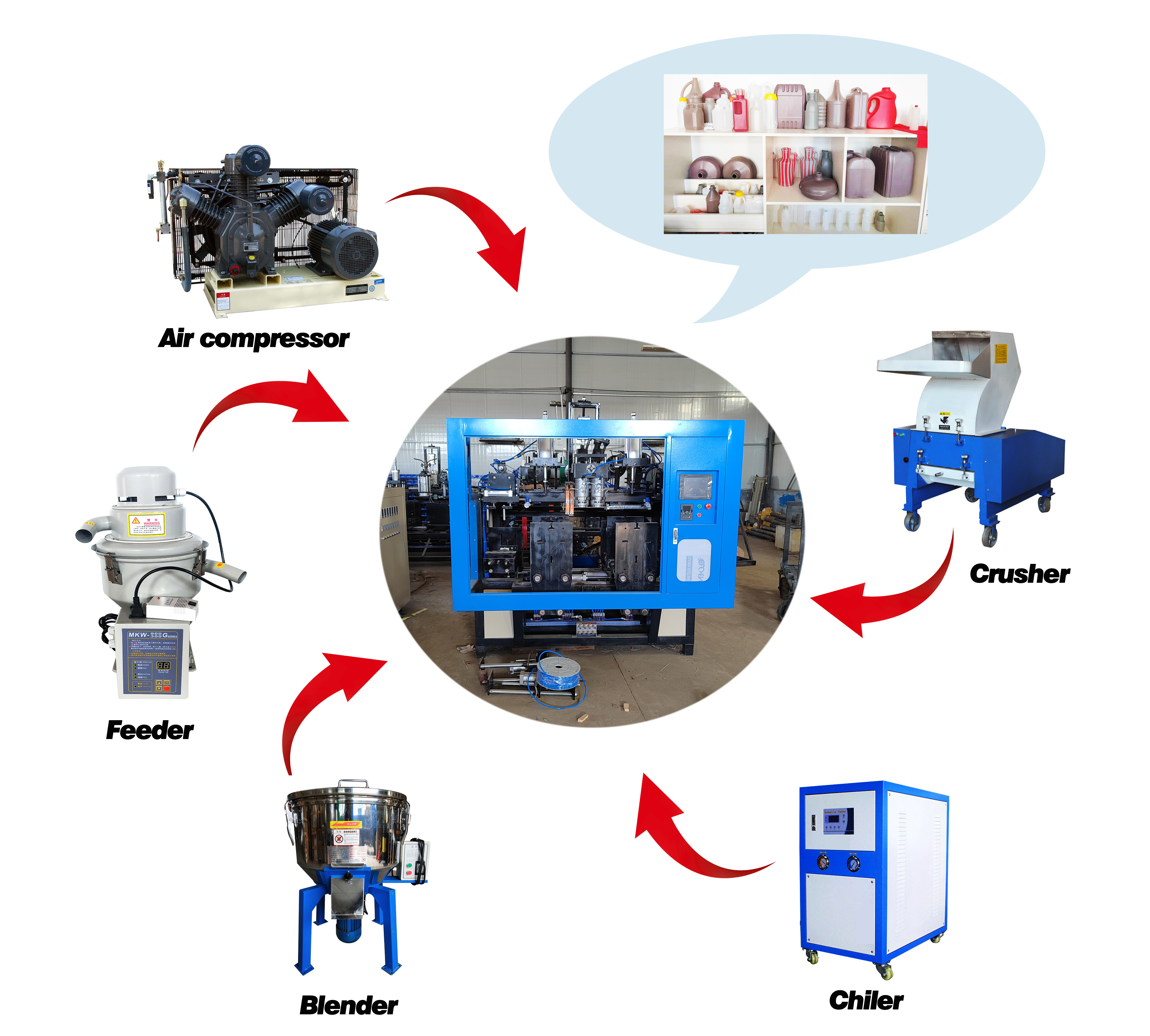 Double station bottle jerrycan extrusion blow moulding machine manufacturers 1 gallon hdpe blow molding machine