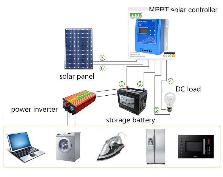 MPPT Solar Charge Controller Price 20A 30A 40A