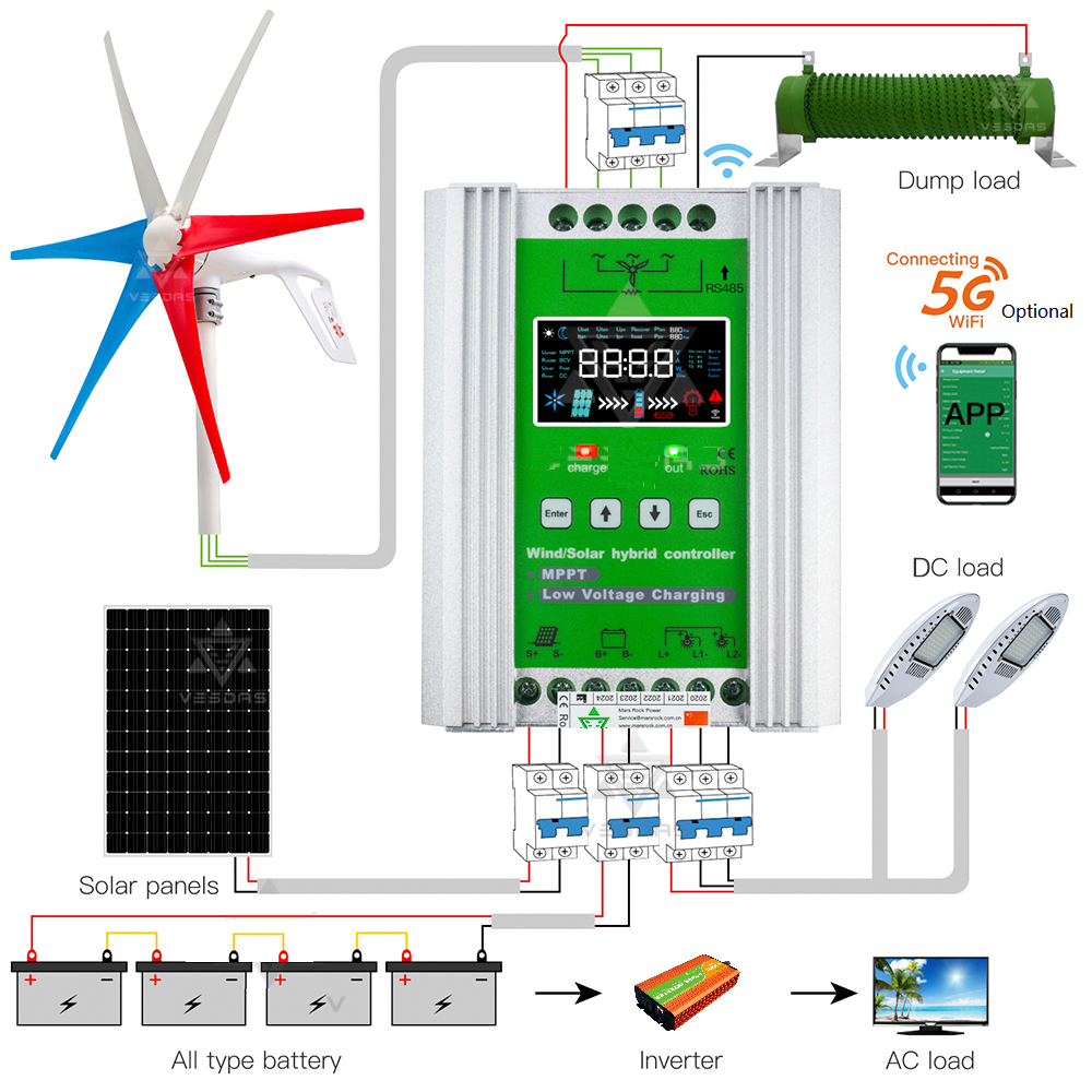 JN MPPT privilege controller 12v 24v 48v auto  solar wind RS485 panel hybrid charge controller 1000W