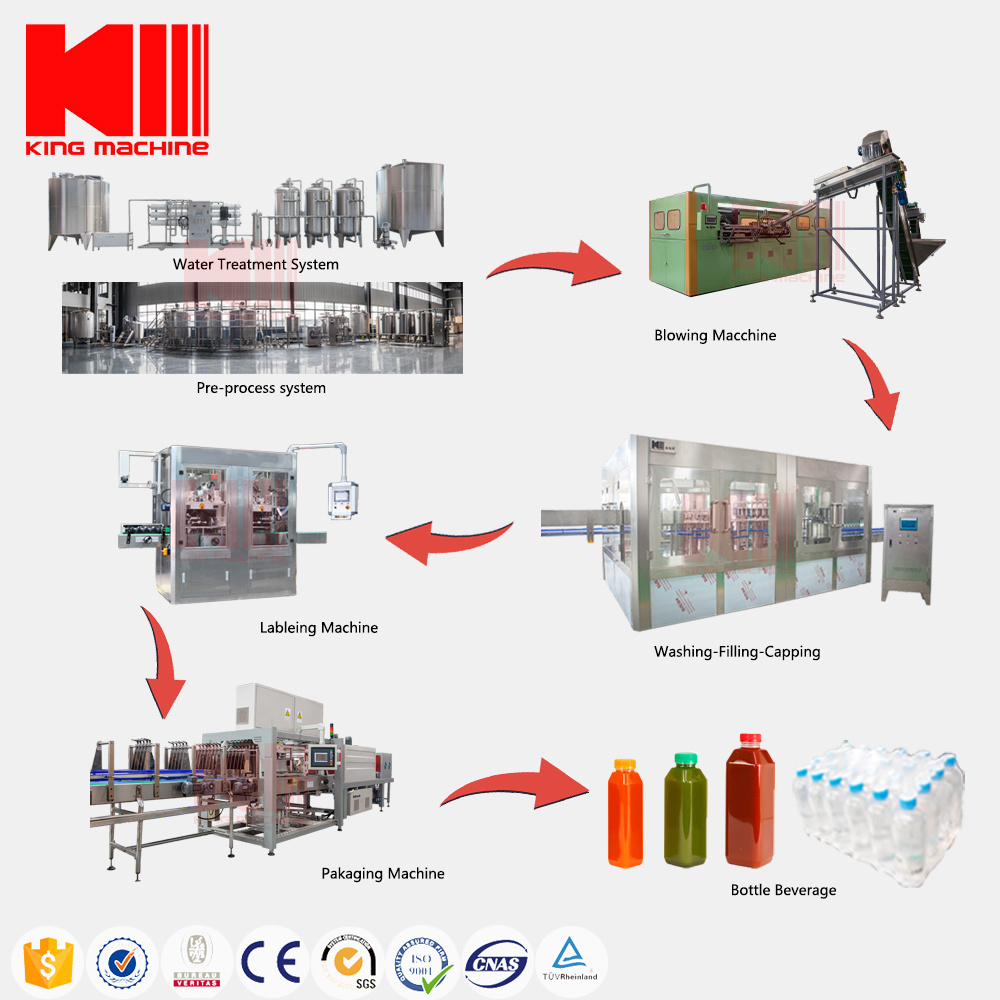 CE Certificate Complete Automatic Mango Orange Apple Beverage Making Small Juice Filling Machine Production Line