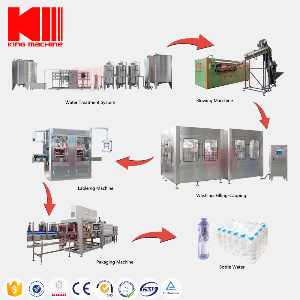 3 in 1 Automatic Production Plant Line Bottle Capping Packing Mineral Pure Water Bottling Liquid Filling Machines