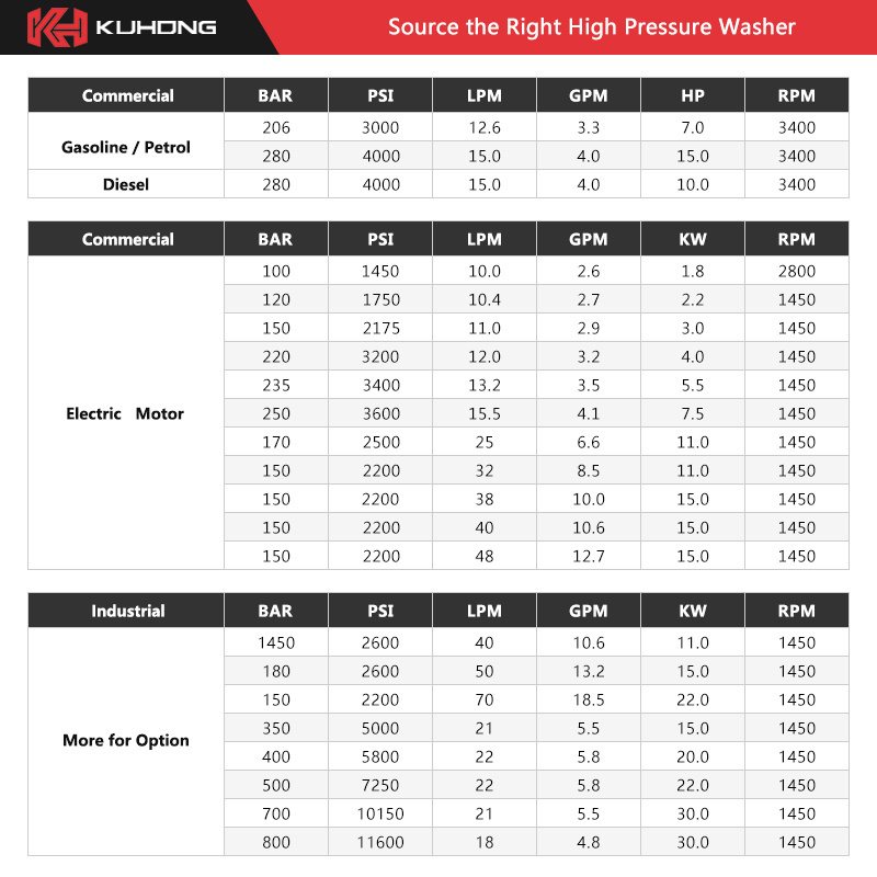 KUHONG industrial 15hp gasoline pressure washer 4000psi 250Bar hot water jet high pressure cleaning machine