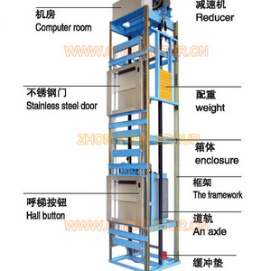 CE APPROVED dumbwaiter lift, kitchen food lifts Kitchen elevator