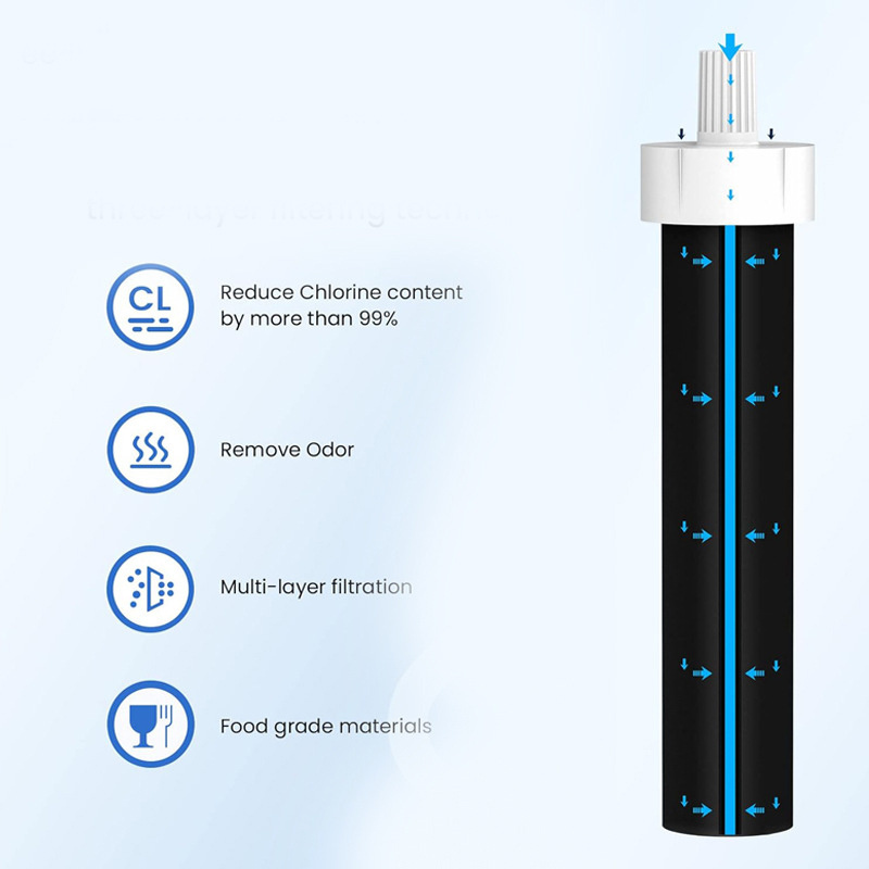 DD2589  Water Bottle Straw Water Filter Replacements for Insulated Filtered Stainless Steel Water Bottle Reduces Chlorine