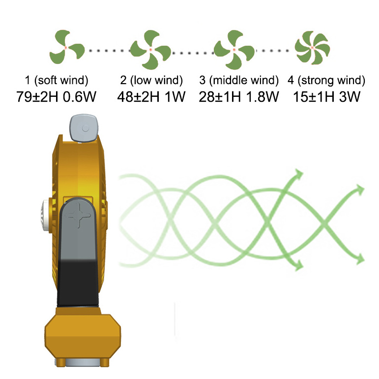 Rechargeable Camping Fan Fishing Portable Camp Fan for Tent Camping Fan with LED Light Outdoor 20000mah Table Usb Yellow 0.2 D10