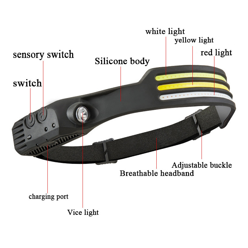 RTS AT Portable Rechargeable Head lamp XPE COB Outdoor Running Climbing Working Waterproof Sensor LED Headlight Headlamp