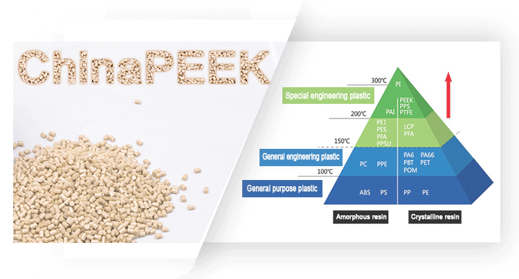 Factory poly-ether-ether-ketone PEEK granule for 3d printing and injection molding PEEK pellets