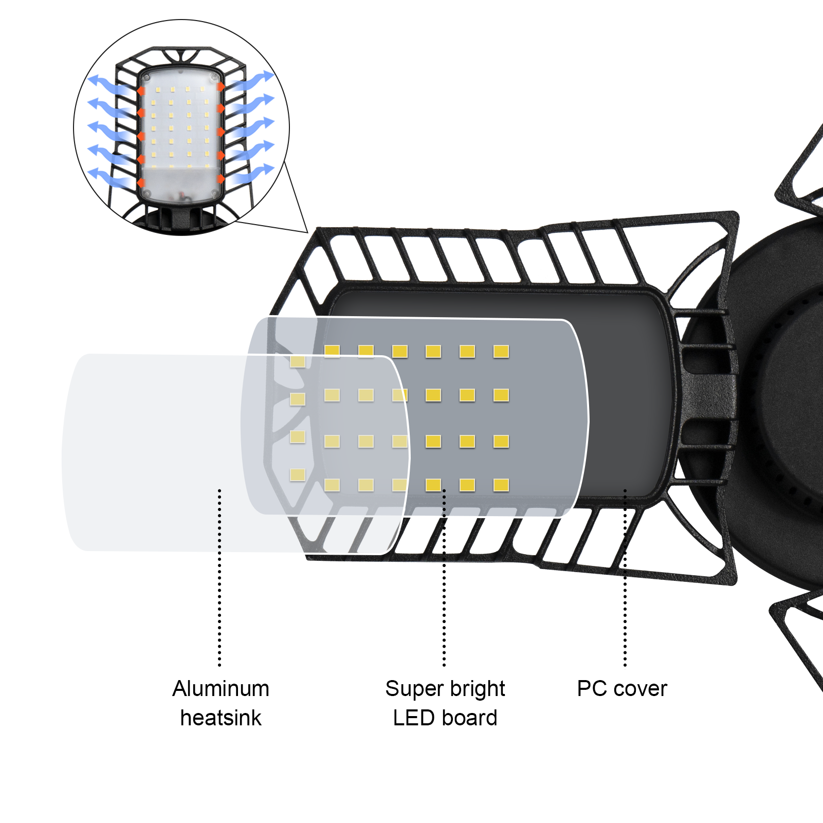 Warehouse Factory Shop Lamp Radar Three Folding Blades Light 8000lm 90W Bright LED High Bay Light Motion Sensor LED Garage Light