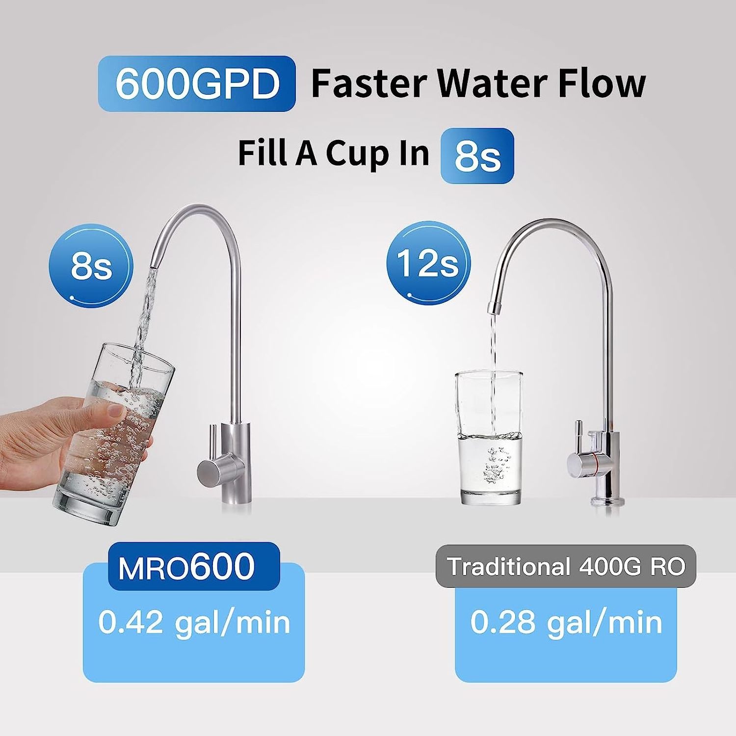 EIREE Tankless  Faucet Alkaline TDS Display 600 GPD Big Flow 6 Stage Under Sink Drinking Reverse Osmosis RO Water Purifier