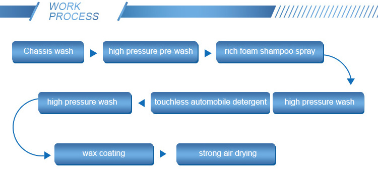 Risense no contact touchless touch free 360 carwash machine automatic car wash with air dryer