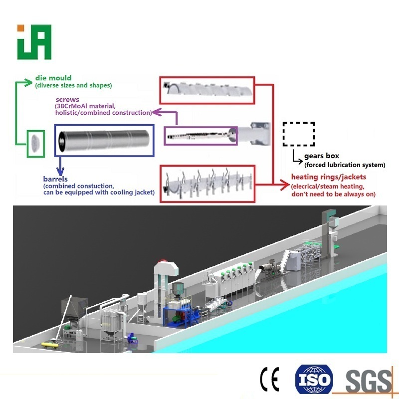 Corn wheat soy ingredients fish farm food production line extruder machine and drying equipment