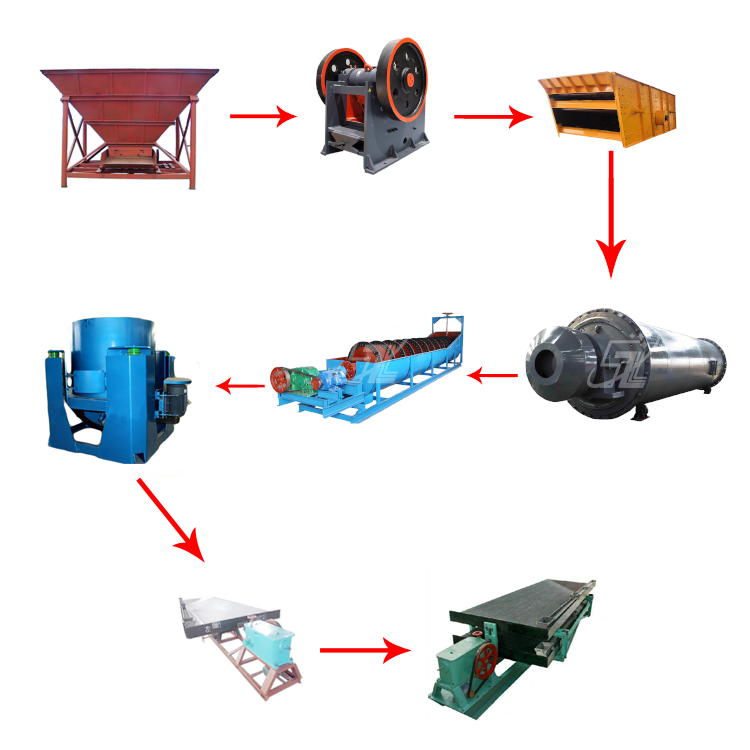 Complete Gold Ore Beneficiation Production Line Gold And Diamond Washing Plant Small Scale Gold Processing Plant