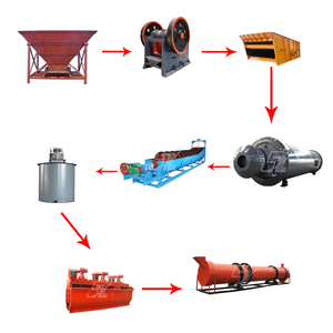 Complete Gold Ore Beneficiation Production Line Gold And Diamond Washing Plant Small Scale Gold Processing Plant