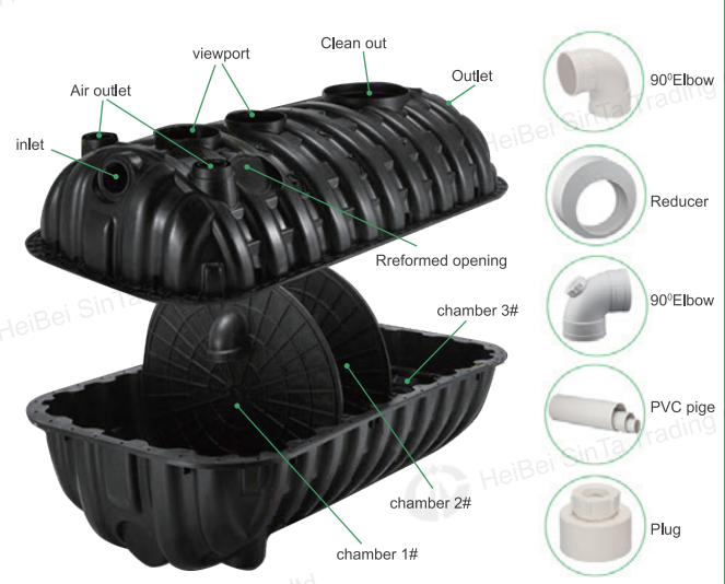 Underground Used Septic PP Plastic Material Household Biogas Septic Tank For Sewage Treatment