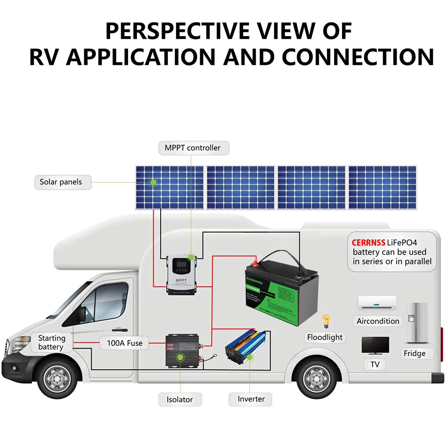 Waterproof Solar Panel 170 Watt Portable Solar Panel High Efficiency Go Anywhere With Solar Panels Power