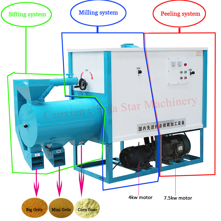 China Maize meal Mill / maize posho samp Mill/Maize grits mill machine