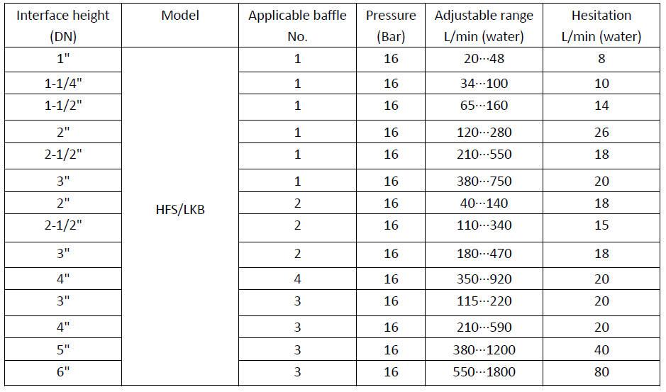 LKB-01 Paddle type Water Flow Control Switch