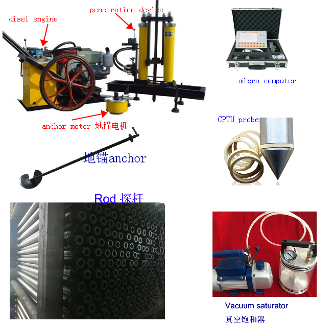 cptu cone penetration test for qc, fs, u data