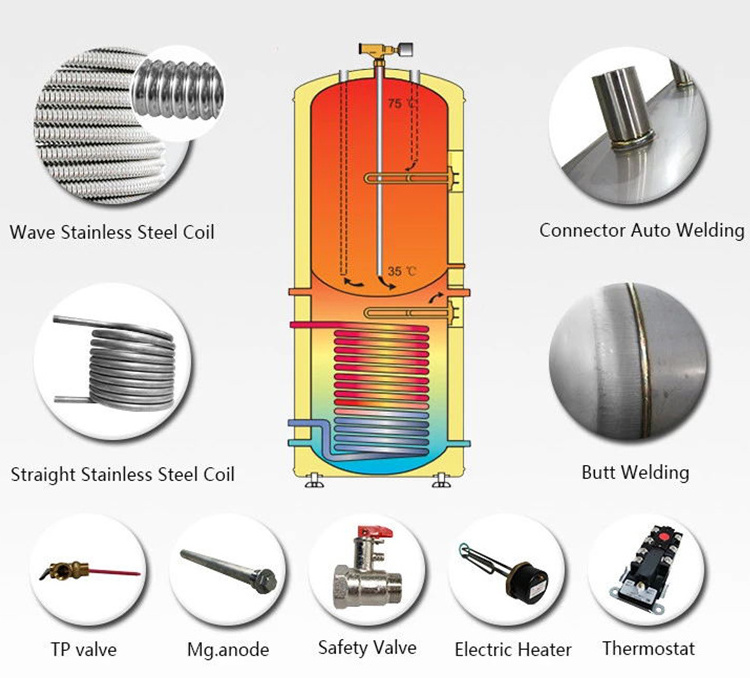 SST hot water tank heating electric heater low consumption hot water storage tank for boiler