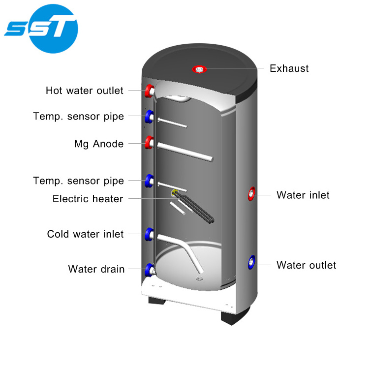 Top-level latest design water tank 1000 liter,buffer tank for heat pump