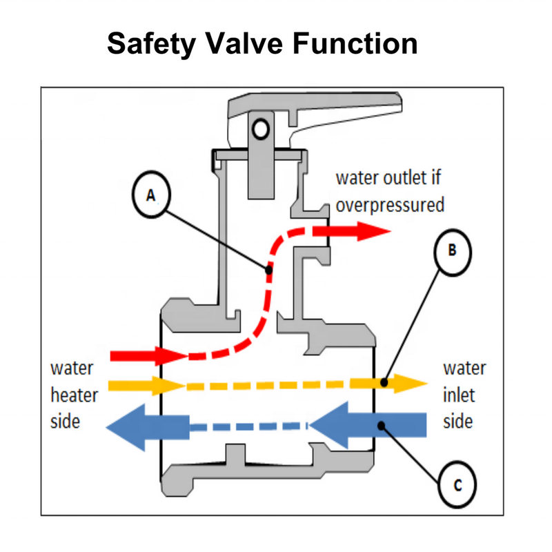 Electric and Solar Water Heater Brass Safety Relief Valve 1/2