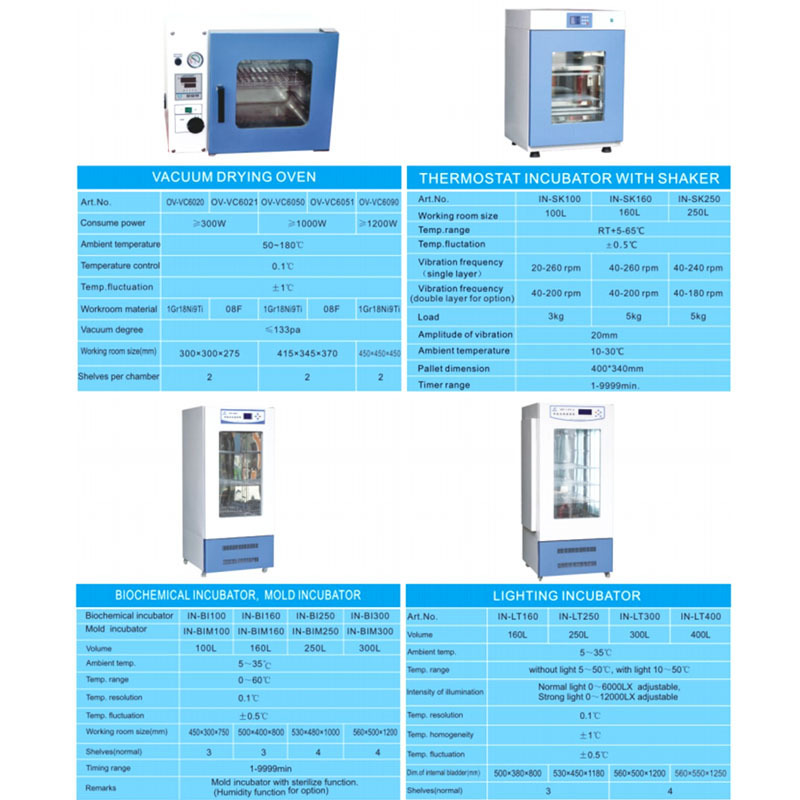 IN-SK200B Wincom Laboratory Shaking Incubator Thermostatic Shaker Water Bath Integrated with incubator and shaker