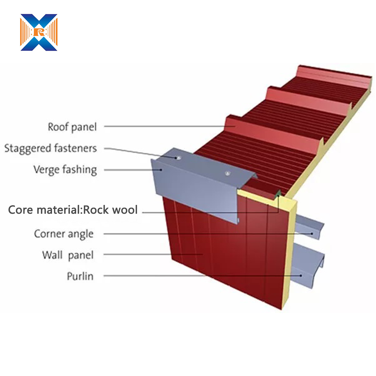 Insulation Metal Roof Sandwich Panels Insulated Roof Panel