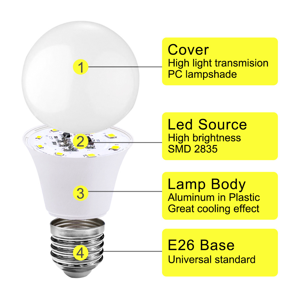 A19 120V Non-Dimmable 40W/60W/75W/100W UL ETL Llisted LED BULB Light