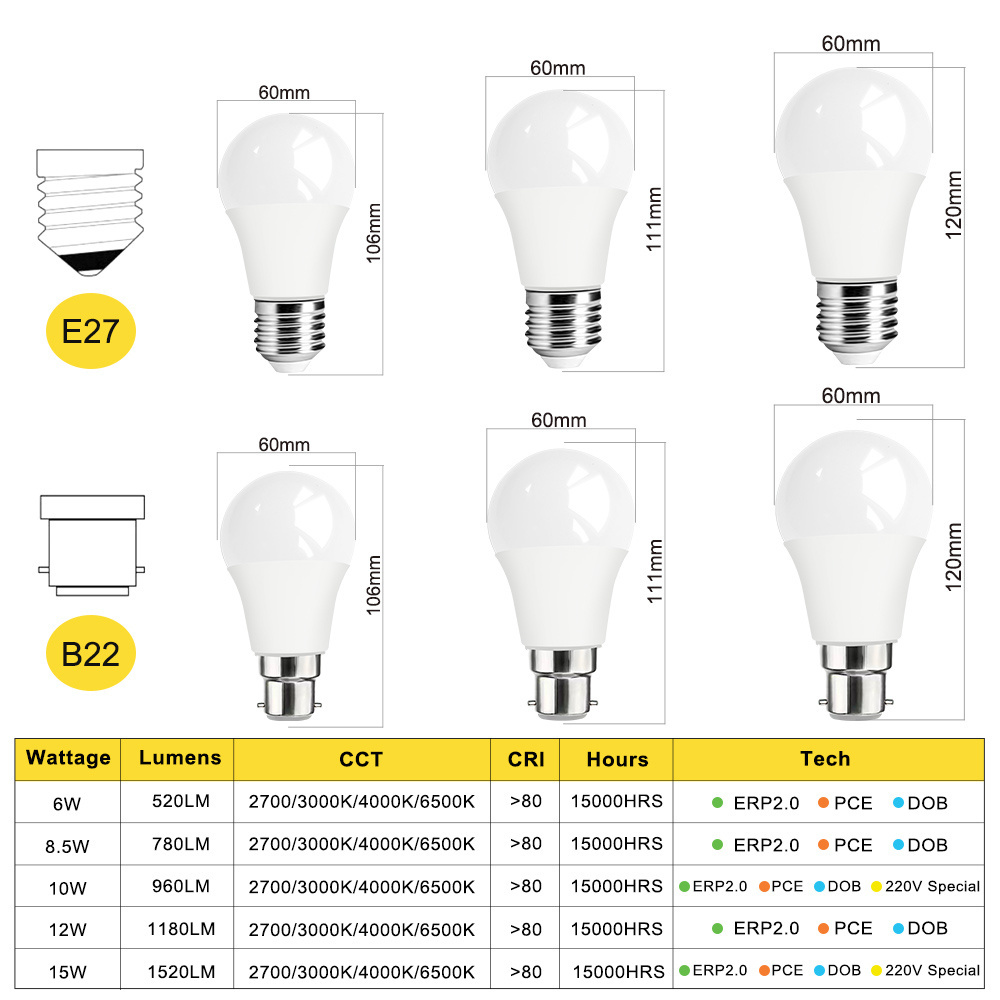 Wholesale Free Samples Led Raw Materialled Smd Bulb Price A60 6W/10W/12W/15W Globe E27 B22 220Volt LED Bulb Light