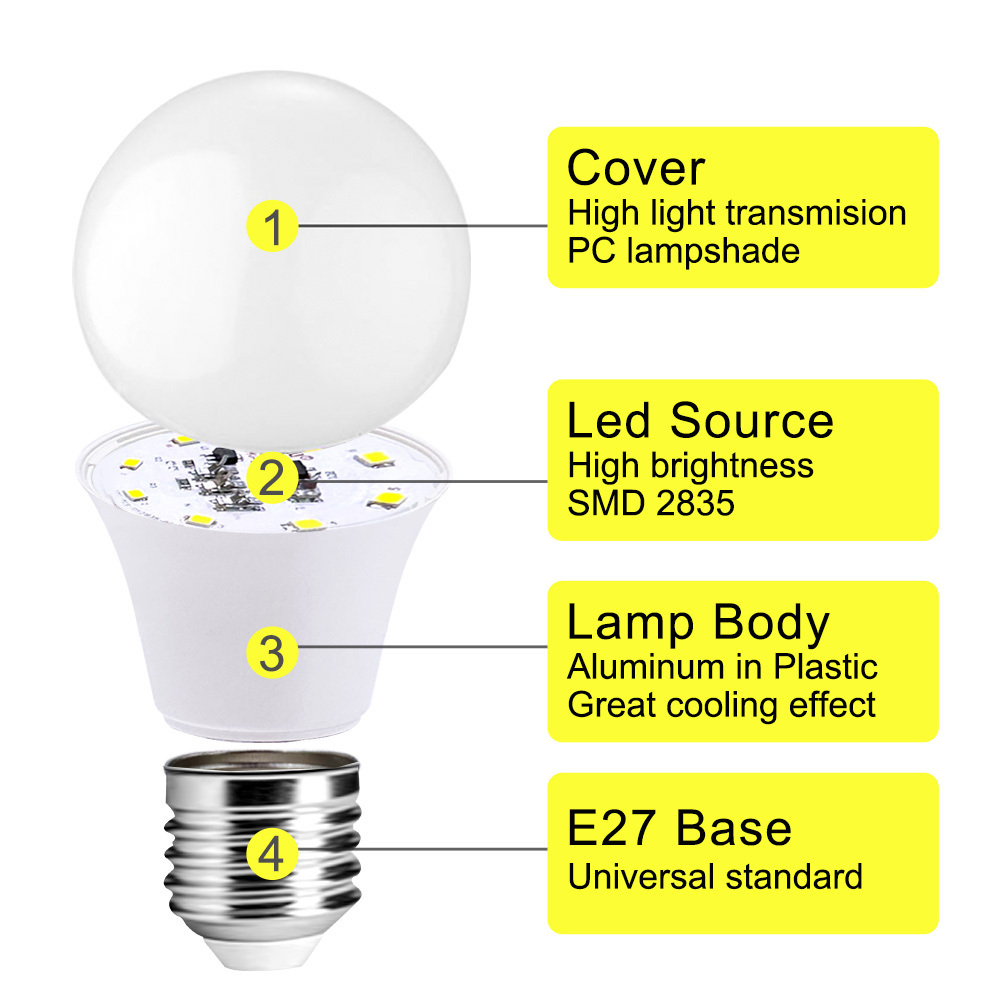 Wholesale Free Samples Led Raw Materialled Smd Bulb Price A60 6W/10W/12W/15W Globe E27 B22 220Volt LED Bulb Light