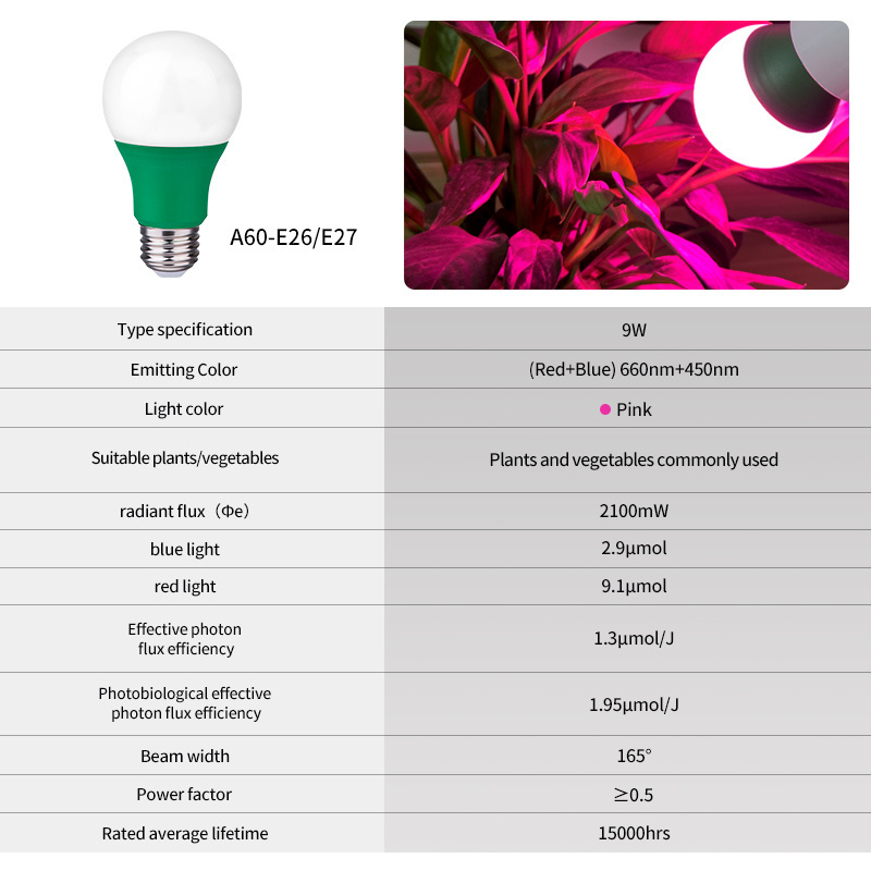 Grow light  660nm+450nm Full Spectrum A19 9W LED BULB Light