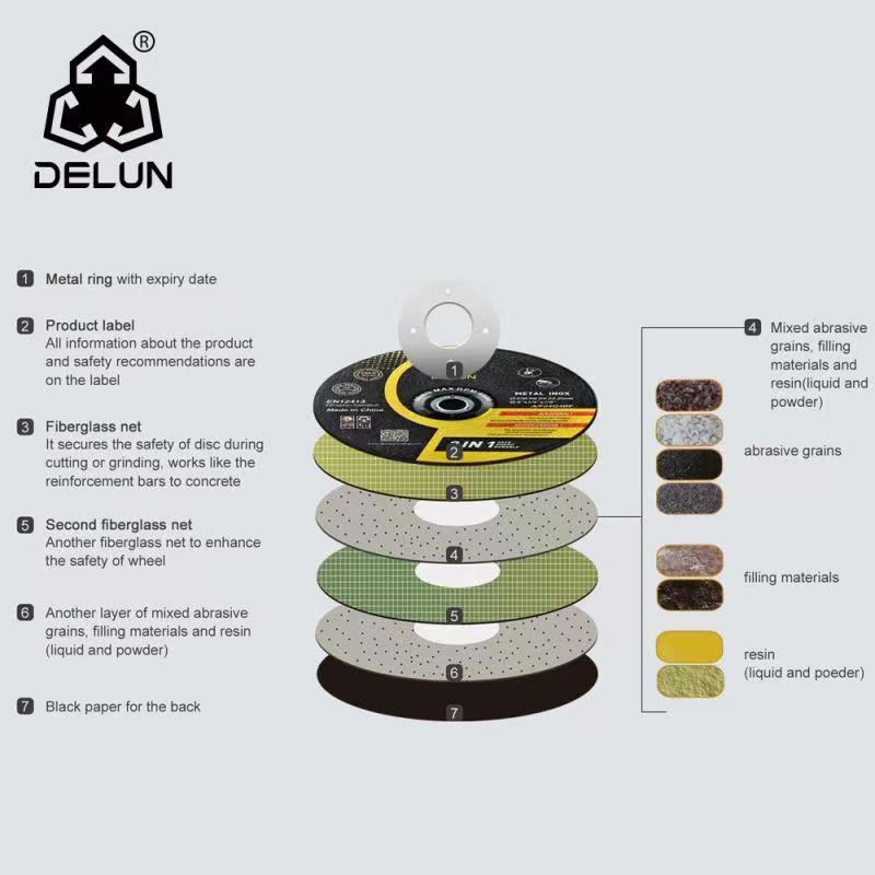 DELUN 9 Inch Premium Metal Grinding Wheel Quick Change Threaded Hub for Angle Grinders Type 27 Abrasive Disc for Polishing