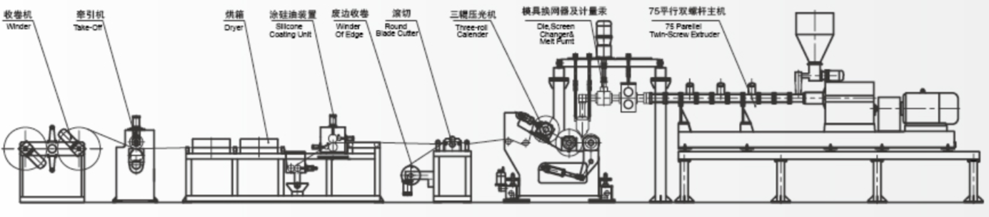 2023 Wylong PET Sheet/Film Production Line,  Extruder for PET Sheet Extrusion