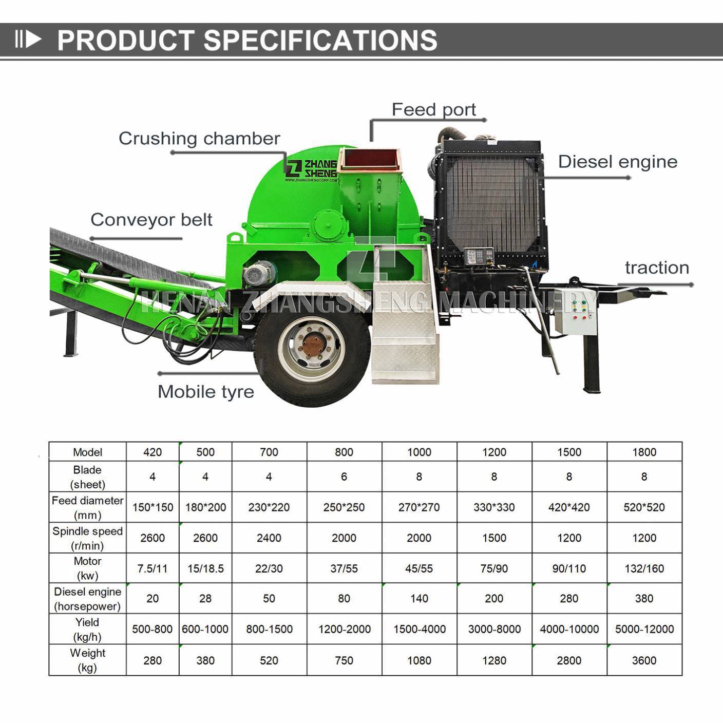 BUTCHER professional High Quality small crusher machine osb wood and leafs crusher